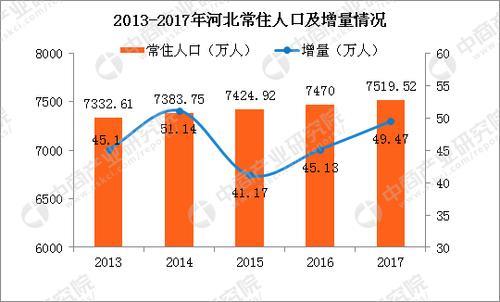 河北省总人口有多少