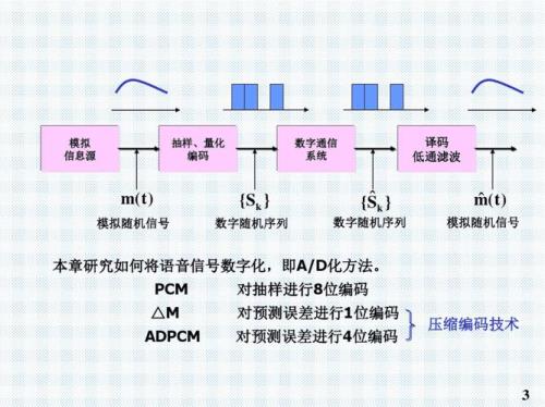 蓝牙传输数字信号还是模拟信号