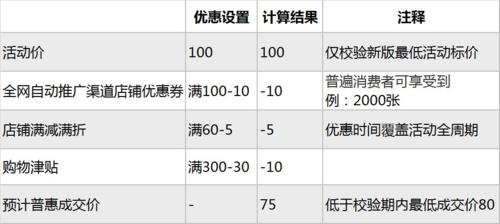 价保什么时候申请合适