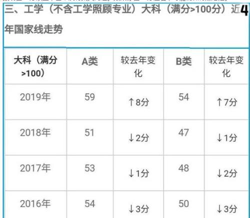 考研政治历年国家线