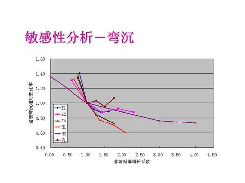 全柔式和半柔式的区别