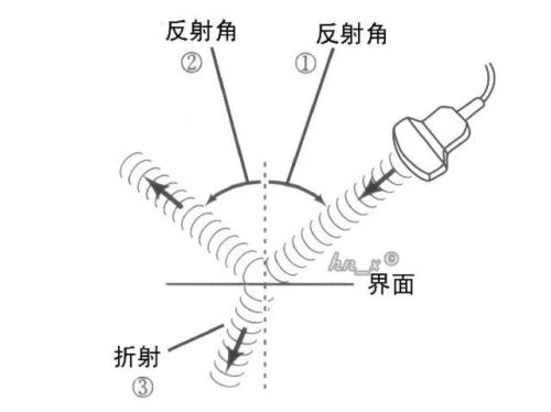 声波为什么会反射