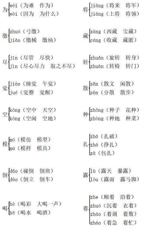 多音字结怎样区分读音