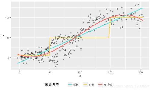 doe模型线性差怎么办