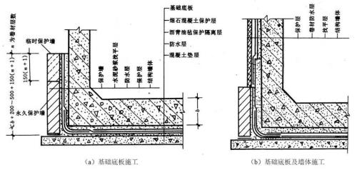 地下室防水施工方法和流程