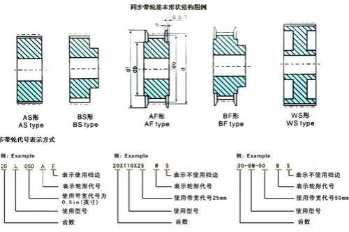 同步轮最大直径能做到多少