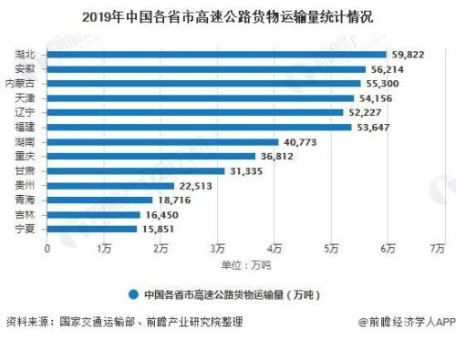 房建行业跟公路行业前景比较