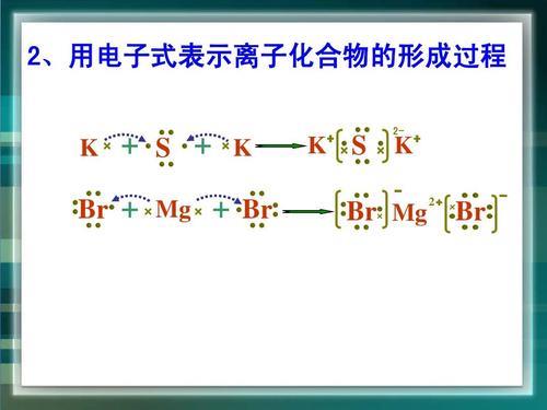 离子键怎么写