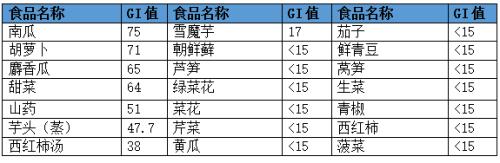 豆腐皮升糖指数