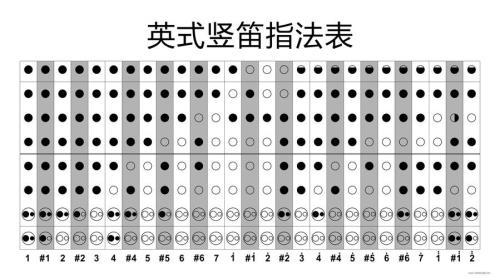 6孔竖笛指法图谱