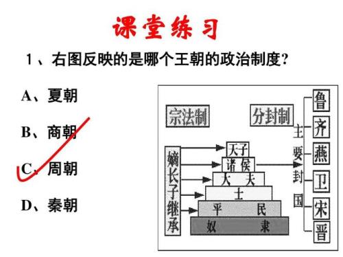 西周的制度创新是什么