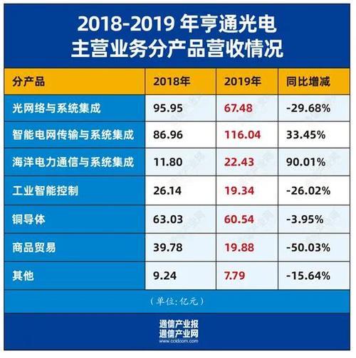 亨通光电属于特高压吗