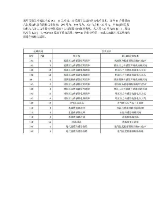 发动机故障码有记录吗