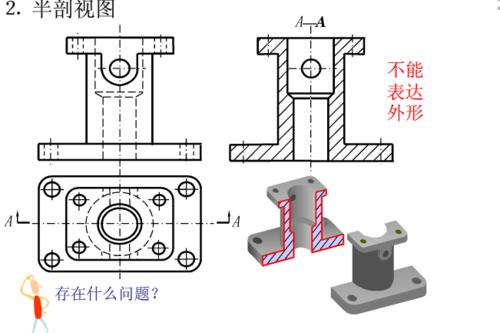 全剖视图和半剖画法口诀