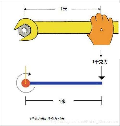 扭矩指的什么