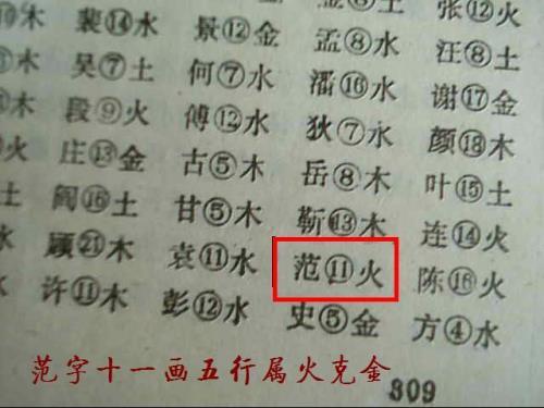 火加田是什么字