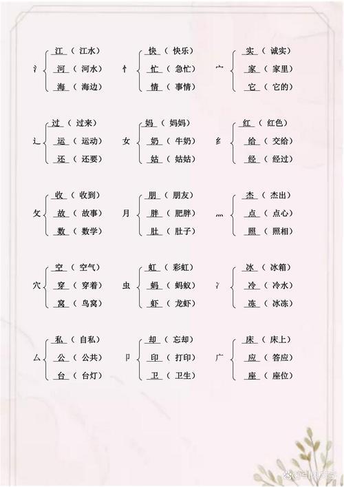 干字加偏旁成新字在组词