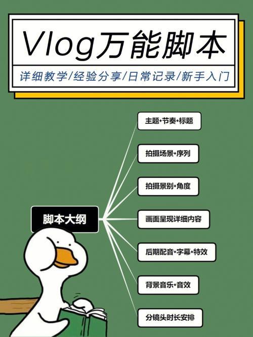 生活vlog万能脚本