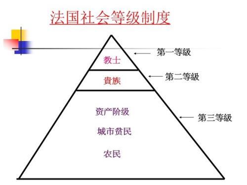 法国国家制度是什么呀