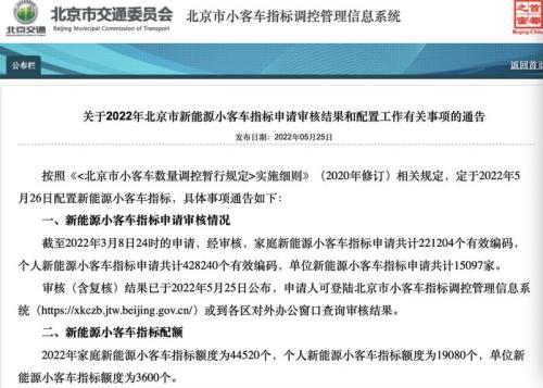 北京个人账户22万属于什么水平