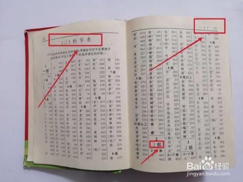 部首查字法先查什么再查什么