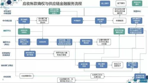 中铁供应链金融平台什么意思