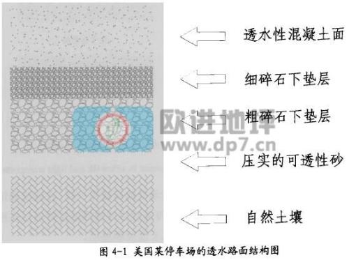 透水的特点