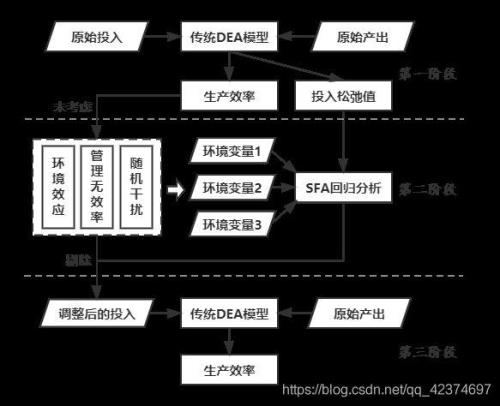 组织效率四种模型