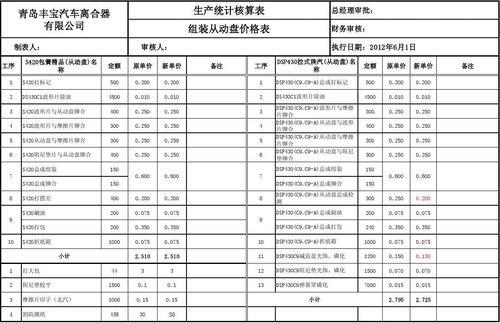 做裤子每道工序工价表