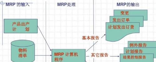 MRP是什么意思