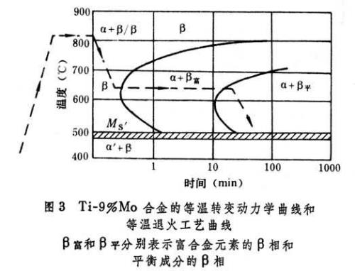 发动机退火是什么意思