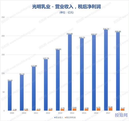 奶站的利润大吗