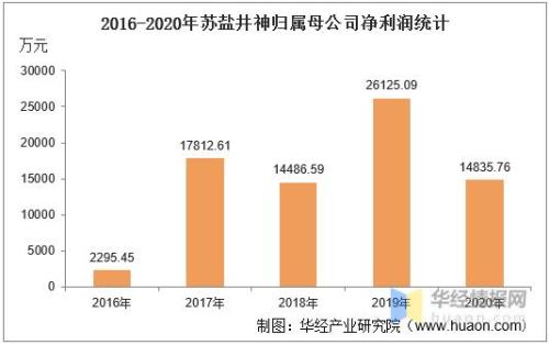 苏盐井神产什么酒