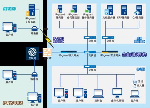 网络安装系统必须的条件