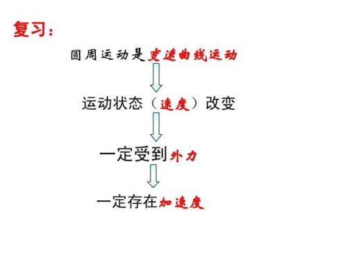 做曲线运动的物体速度一定变吗