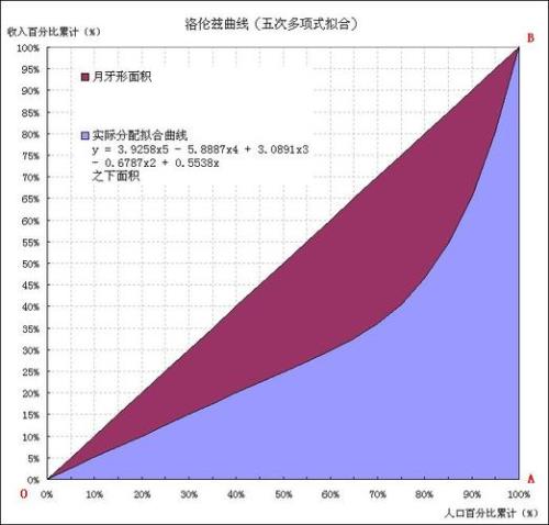 世界各国基尼系数排名2019