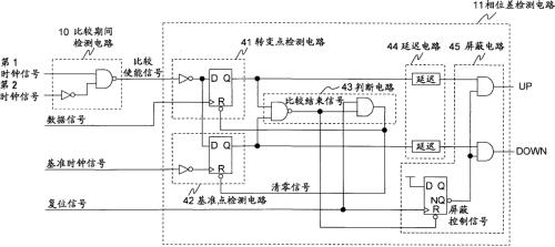 相位补偿原理