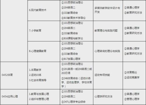 新体制学校是什么意思