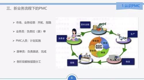 怎么样做一个优秀的PMC