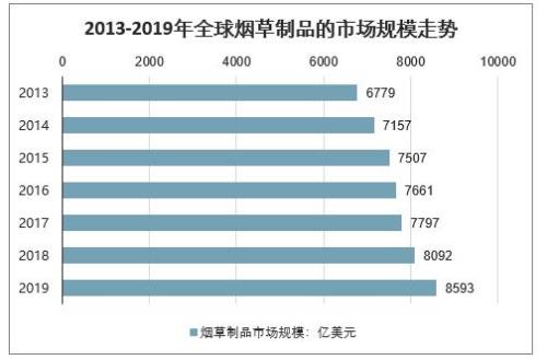 烟酒行业发展前景怎么样