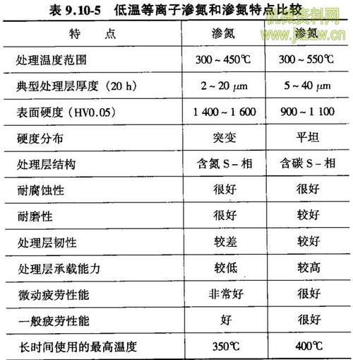 铝合金退火温度和时间