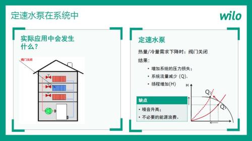 变频水泵和定频空调的区别