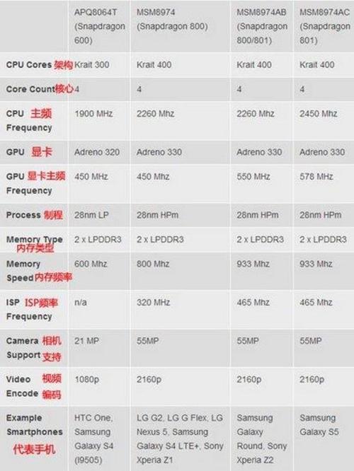 高通骁龙和骁龙有什么区别