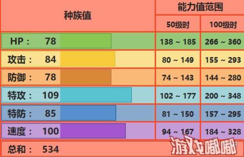 pokemmo爆香猴配招