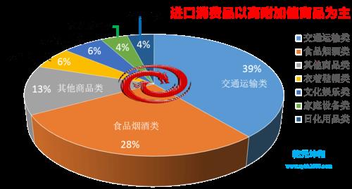 数据跨境的定义