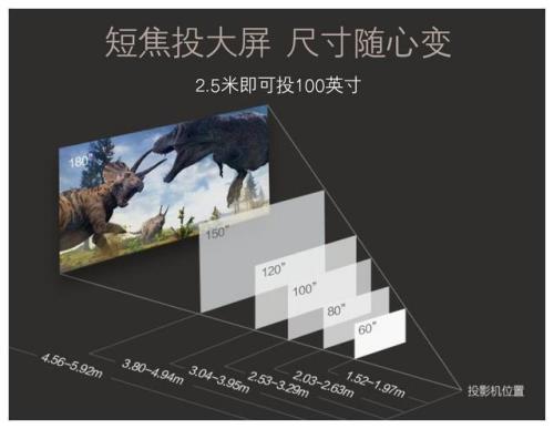 180寸幕布最佳观看距离