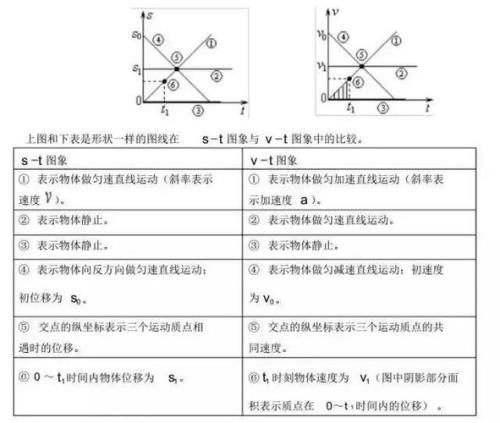 高中物理空载什么意思