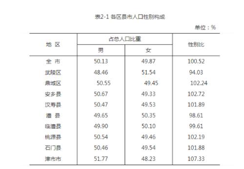 泰安人口数量现在是多少