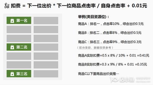 拼多多技术服务费费率是多少