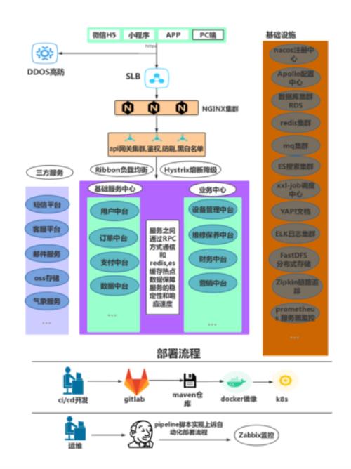 什么是分布式系统架构